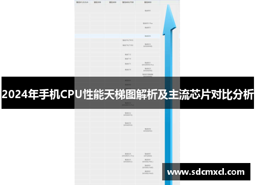 2024年手机CPU性能天梯图解析及主流芯片对比分析